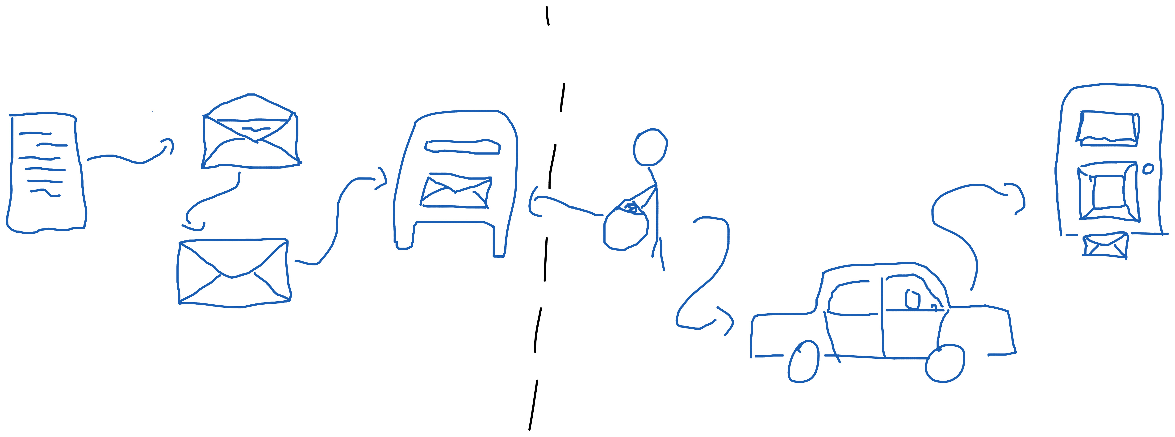 diagram separating the responsibilities between the writer and the sender